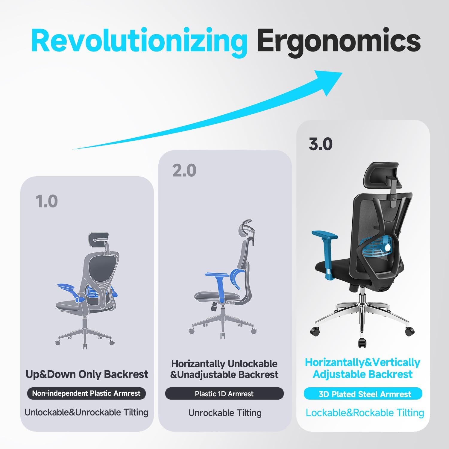 Ticova Ergonomics